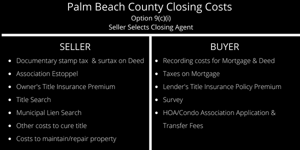 alt="Table showing who pays closing costs in Palm Beach County."