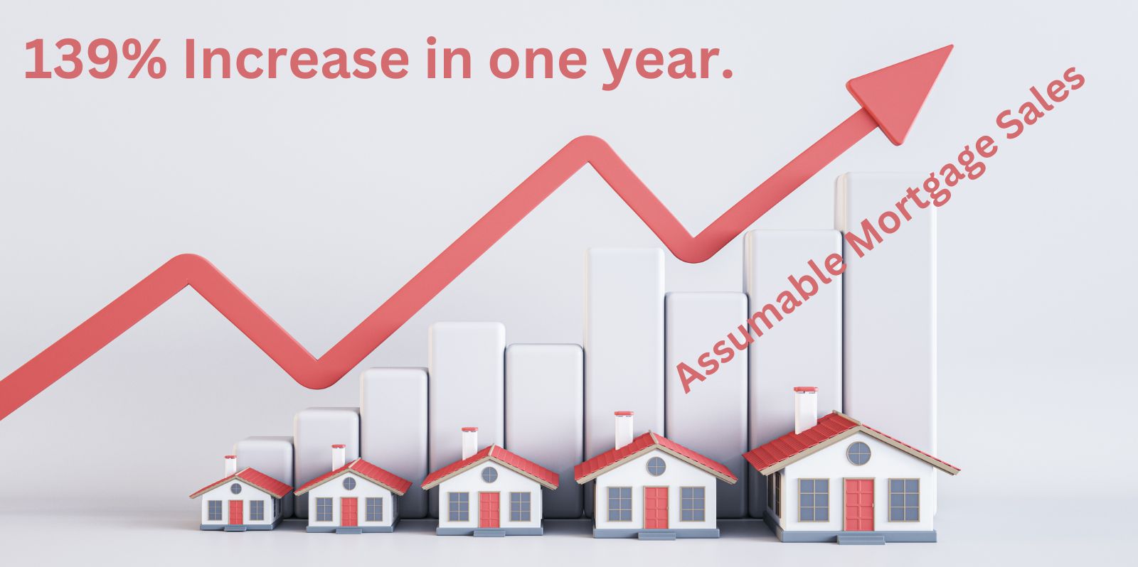 The popularity of assumable mortgages is growing.